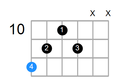 Eaug(add9) Chord